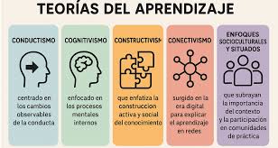 TEORIAS DEL APRENDIZAJE