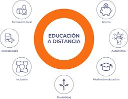 FUNDAMENTOS E IMPORTANCIA DE LA EDUCACION A DISTANCIA