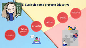 CURRICULUM Y PROYECTO EDUCATIVO 