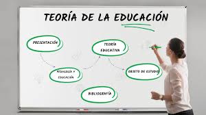 FUNDAMENTOS Y TEORIAS DE LA EDUCACION