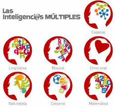 INTELIGENCIAS MULTIPLES Y DESARROLLO DE LA INTELIGENCIA EMOCIONAL